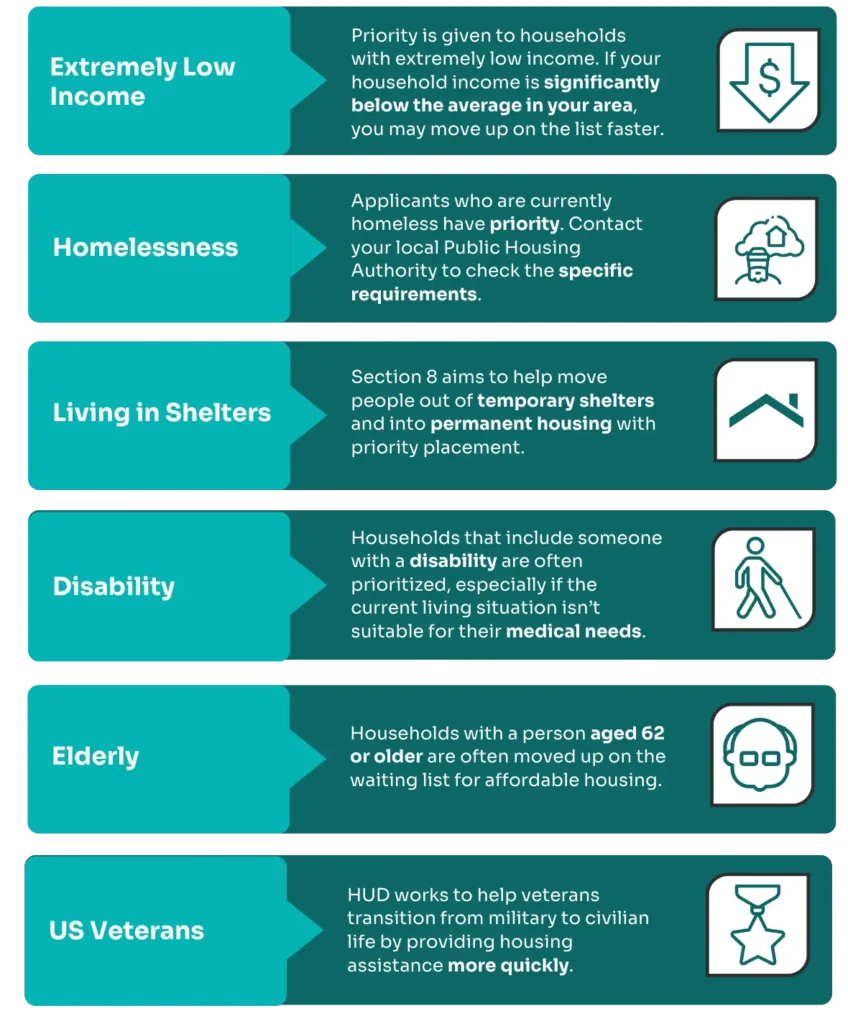 an infographic on how to get priority on the section 8 waitlist