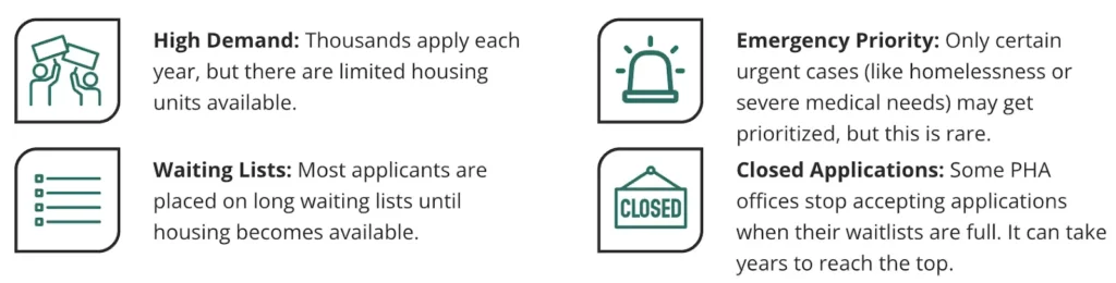 infographic on why Section 8 might be taking a long time