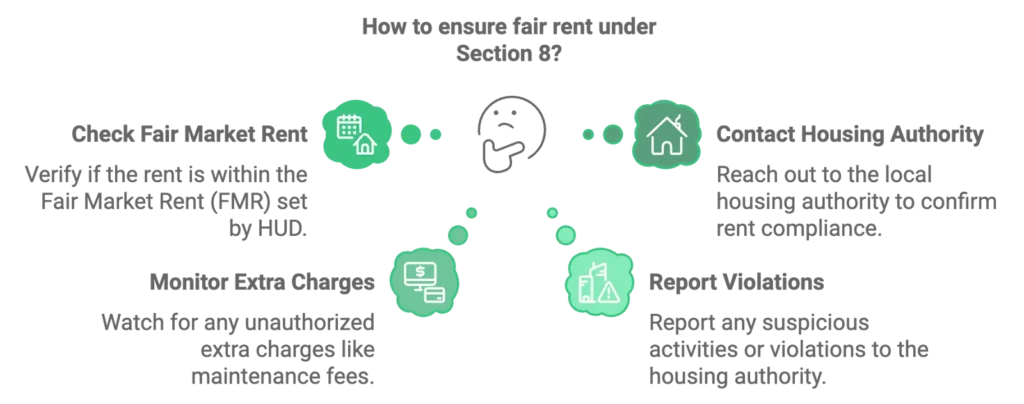 how to check fair market rent under Section 8