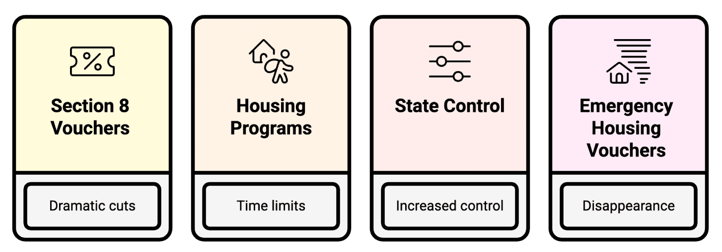 Housing Budget Cuts Could Slash Your Rent Help By 44 Here S What You